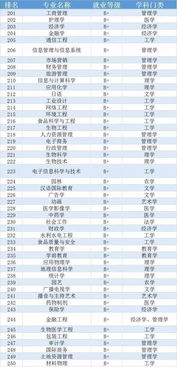 排行 250个专业就业质量排行榜,排第1的竟是这个冷门 