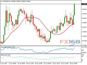  澳元走势,澳元走势:近期波动及未来展望 百科