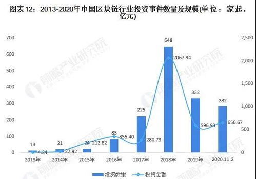 区块链数据产业发展趋势,区块链技术在数据产业中的应用潜力