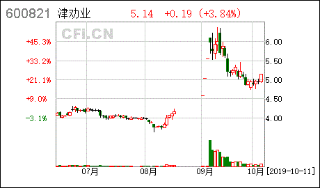 公司重大资产置换及发行股份购买资产是什么意思