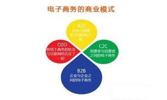 b2b，b2c，c2c，o2o分别是什么意思