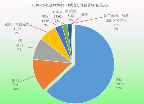 了解一个公司从哪几点可以看出它的实力！