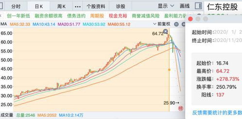 同花顺跌停排行怎么看，排行榜一次只能看5个，能不能就像看涨幅排行那样都出来呢