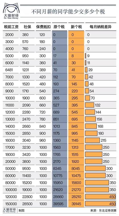 遂昌养老保险费多少钱一年,个人养老保险一年交多少钱?怎么买划算