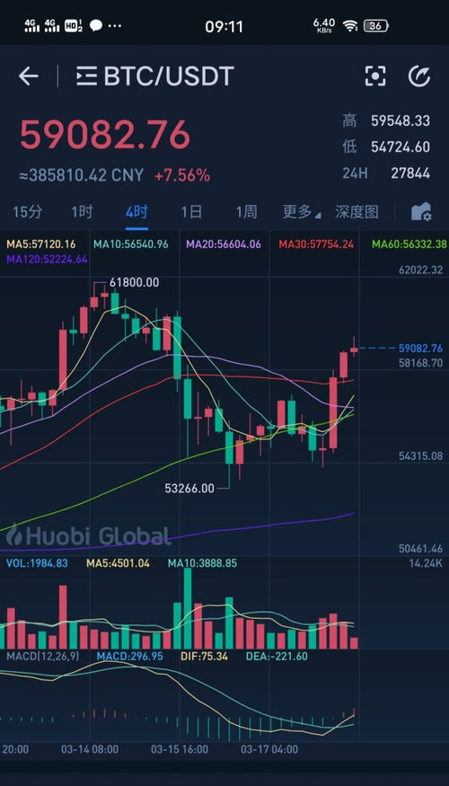 比特币2017年3月18 比特币2017年3月18 融资