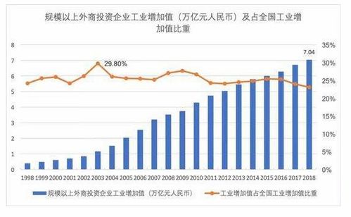 什么是规模上企业