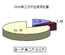 资本结构调整是什么意思啊？