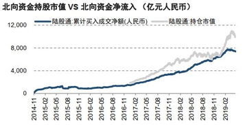 信达证券股票为何看不了前些年走势图