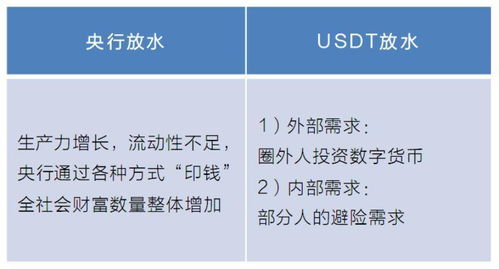 下一步将迎来稳定币,2021下一个牛市会暴涨的币