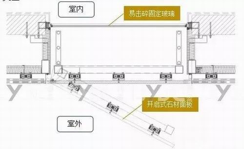 大型商业外立面设计中,消防救援窗的设置形式是什么