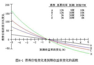 债券方面的基本定理和模型有哪些？万分感谢