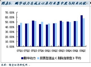 鹏华动力是一只什么基金