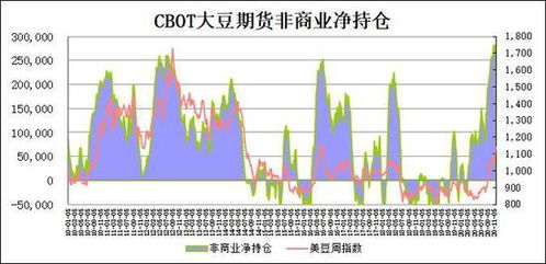 期货中铜的指数变化受哪些因素影响