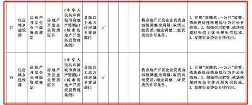 房地产开发企业做的沙盘增值税税率是多少