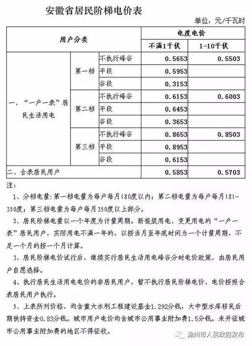 滁州停车收费标准明确 (滁州市公共停车场收费标准)