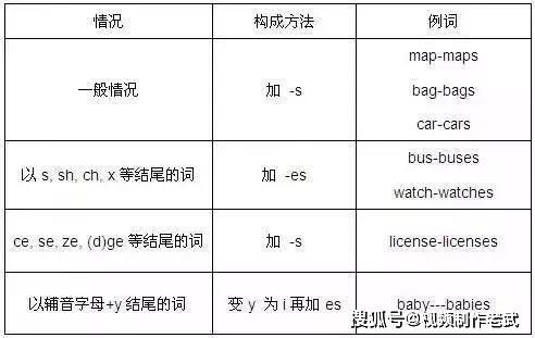 杨亮讲英文全民英语背诵营视频资源分享全套杨亮英语下载杨亮讲英文怎样