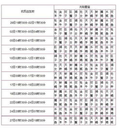 1987年农历9月24日出生的是什么星座 阳历也就是身份证上面是11月15日 有没有大师 