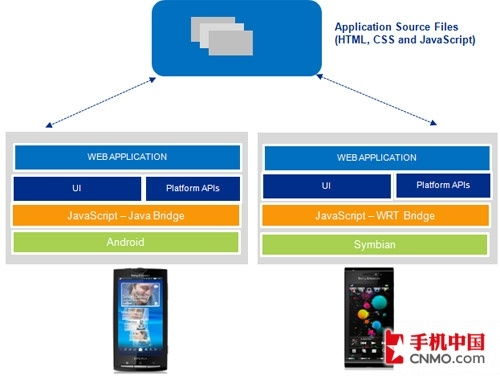 web安卓开发,搞Android开发需要熟练掌握Web开发么?