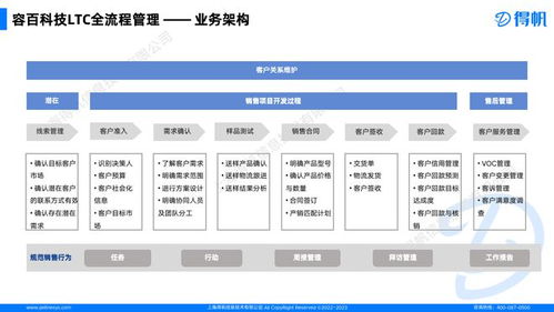 ltc合同管理,优化你的业务流程:LTC合同管理的重要性