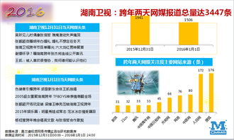 普通的一件事有时候为何会引起网络广泛关注，甚至成为头条