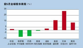 金砖国家的股票号是多少