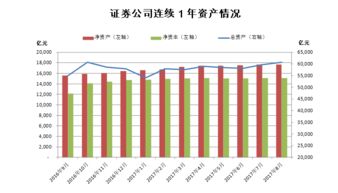 证券公司理财顾问薪资构成是怎样？