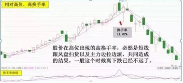 换手率1.6%的股票上涨说明什么