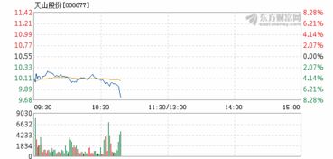 天山股份还能跌多少