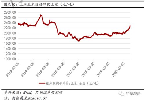 玉米行业的股票有哪些