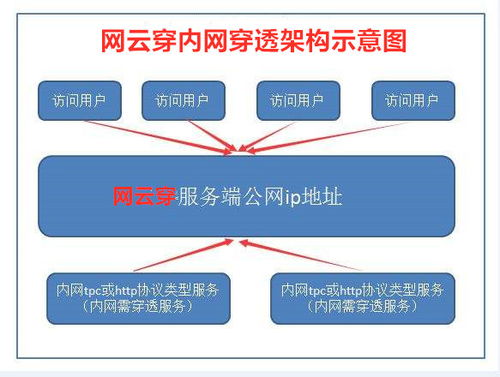 谁能告诉我内网穿透是什么 (内网穿透ftp免费服务器)