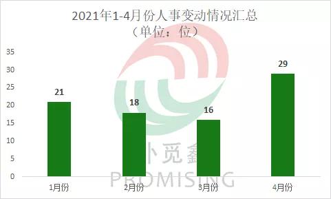 企业如何留住新鲜血液