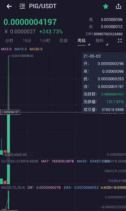 屎币最新消息2023最新动态,粪币的势头继续高涨。 屎币最新消息2023最新动态,粪币的势头继续高涨。 行情