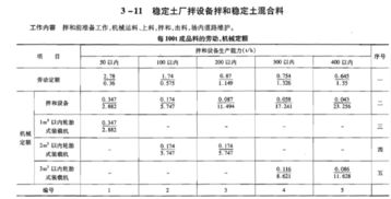 如何用劳动定额方法计算月需求人数