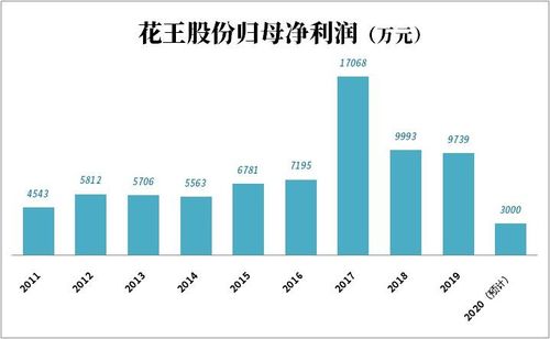 公司怎样把股份卖出去!股份公司的代码怎样获得?