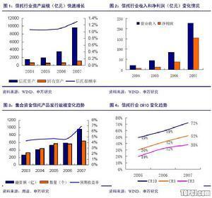 公司控制权市场的公司控制权市场的运作条件