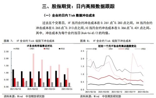 期货贴水数据, 期货贴水数据分析与应用