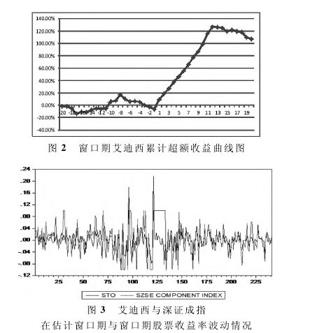 申通快递的毕业论文