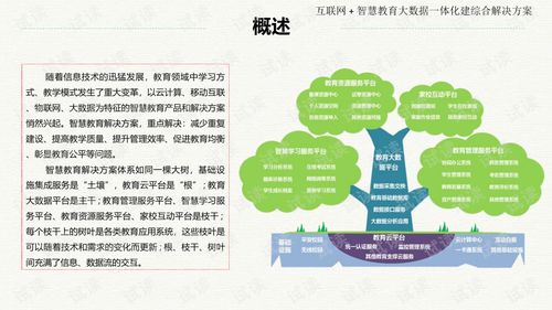 互联网 智慧教育大数据一体化建综合解决方案.ppt