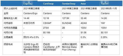 cardano交易所,Cardao交易所:为什么选择Cardao加密货币?