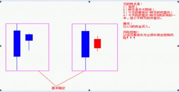 股票β系数高的品种是什么？