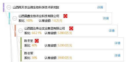 山西舜天科技有限公司怎样