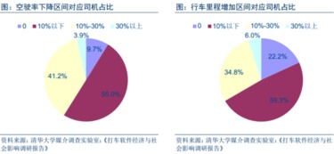 互联网公司的壁垒都有哪些？比如饿了么……随意哪个公司