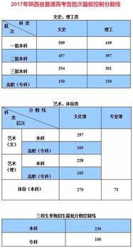 黑龙江一本线，黑龙江省一本线多少分