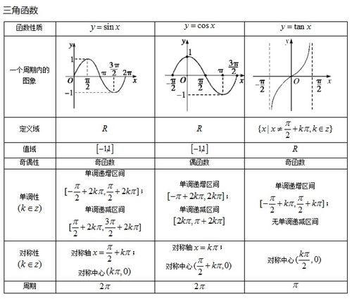 浙江教师招聘 数学 函数图象及性质