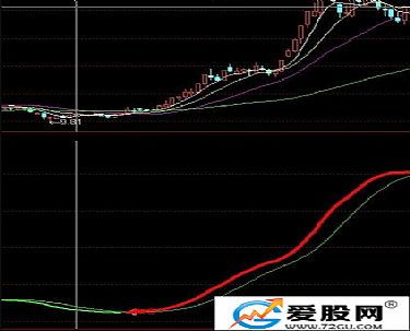 不含未来函数“通达信”指标