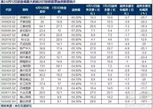 融资平仓线130跌多少平仓,什么是平均化线? 融资平仓线130跌多少平仓,什么是平均化线? 行情