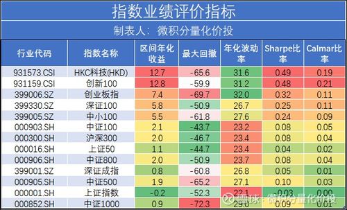 港股通指数怎么看, 港股通指数简介