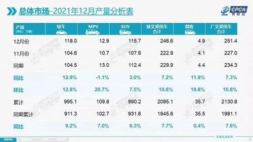 2021年9月份汽车销量