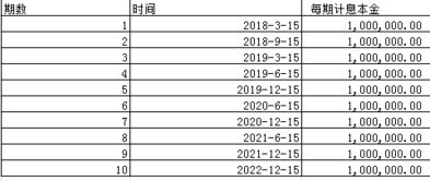 融资成本的计算