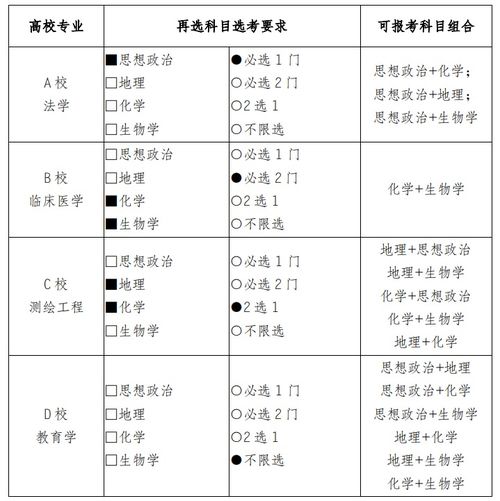 高中英语不规则动词表 表情大全